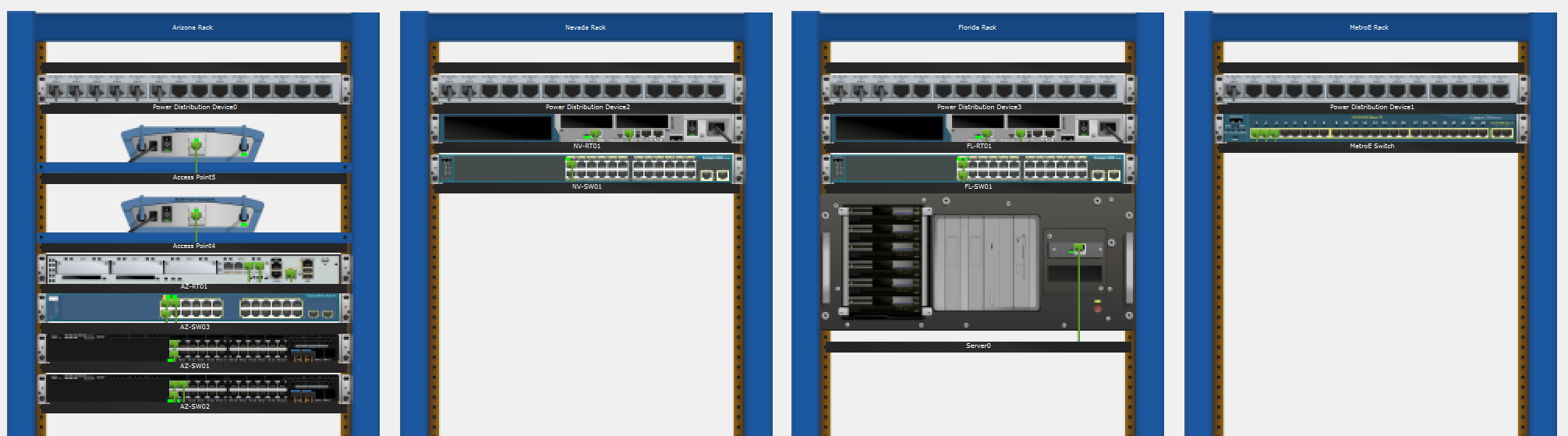 Rack Layout